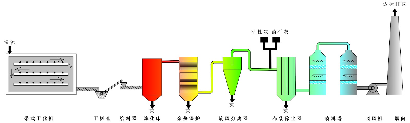 就地處理處置系統(tǒng)解決方案.jpg